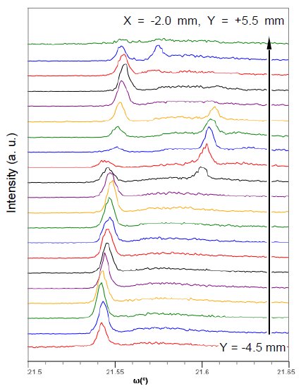 B-XRD2027 - Evaluation of uniformity of a single crystal